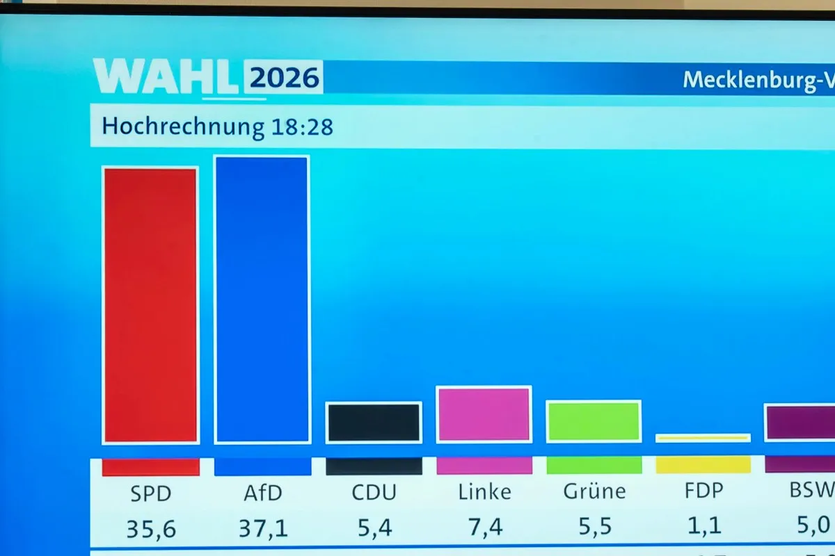 Wahlen in Berlin und Meck-Pomm spalten NRW – „Die Zeit von AfD-Regierungen rückt näher“